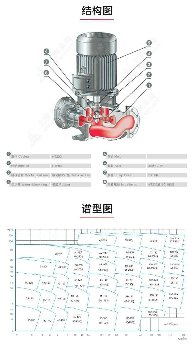 GRGD型离心泵_产品结构图.jpg