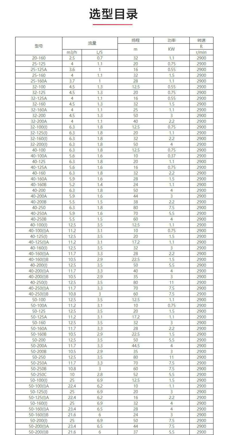 ISG型离心泵_产品选型目录1.jpg