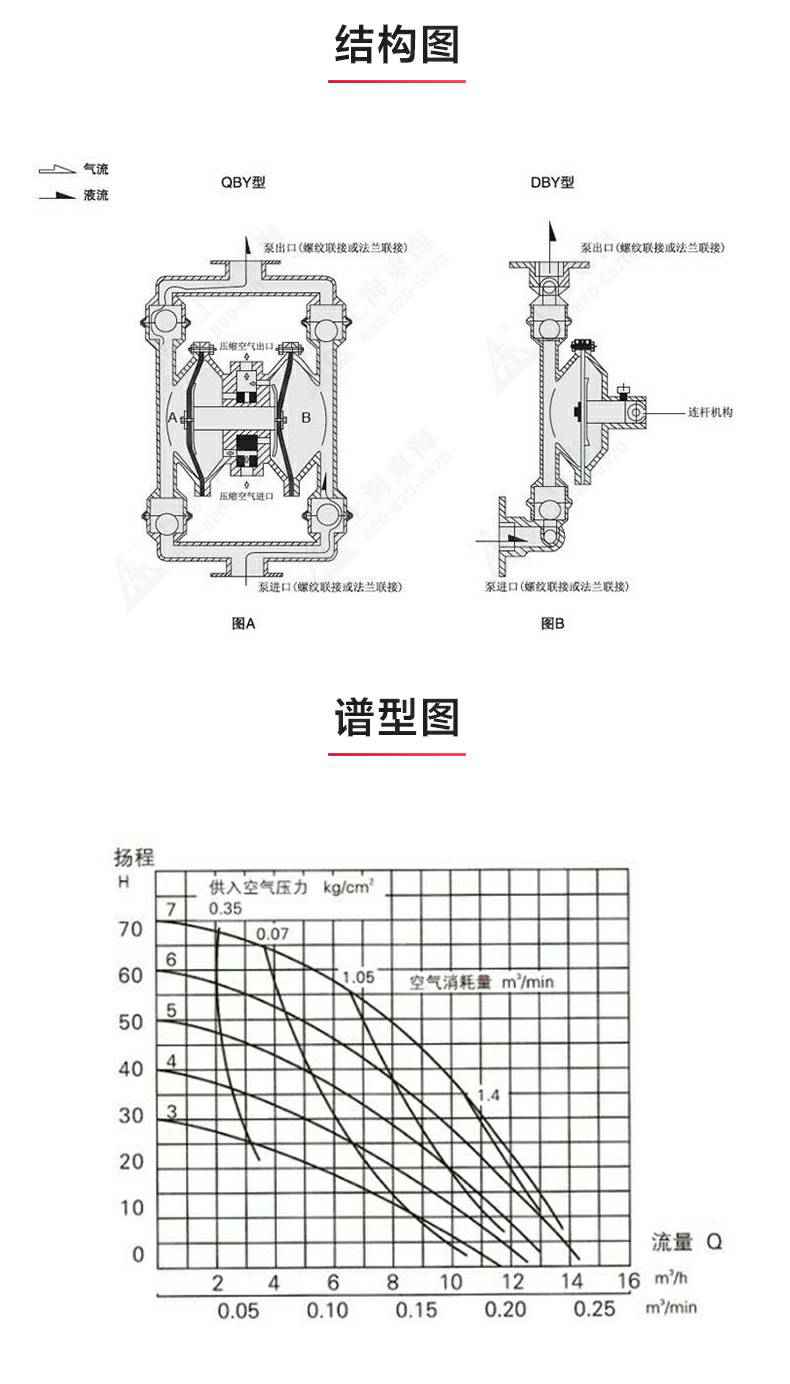 QBY型电动隔膜泵_03.jpg